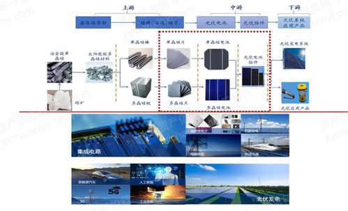 2022年半導體硅片行業(yè)研究報告 聚焦半導體分立器件制造