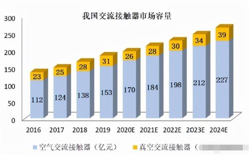 昆山新能源電子真空器件企業(yè)上半年凈利激增四倍，上游核心賽道迎來高光時刻